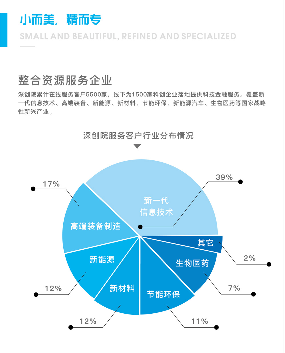 深创院，政府资助评估，贴息授信评估！